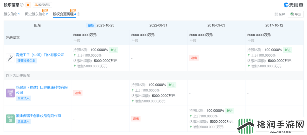 青蛙王子重返舞台