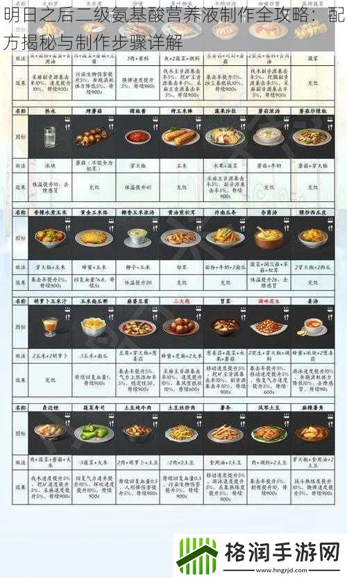 明日之后二级氨基酸营养液制作全攻略