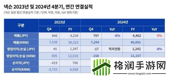 DNF开发商公开财报