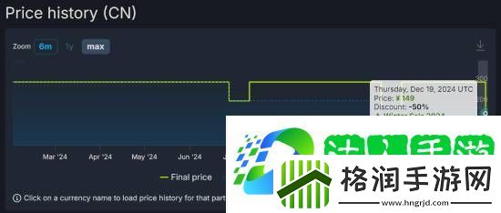 5折新史低！二次元ARPG碧蓝幻想