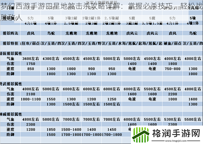 梦幻西游手游四星地煞击杀攻略详解