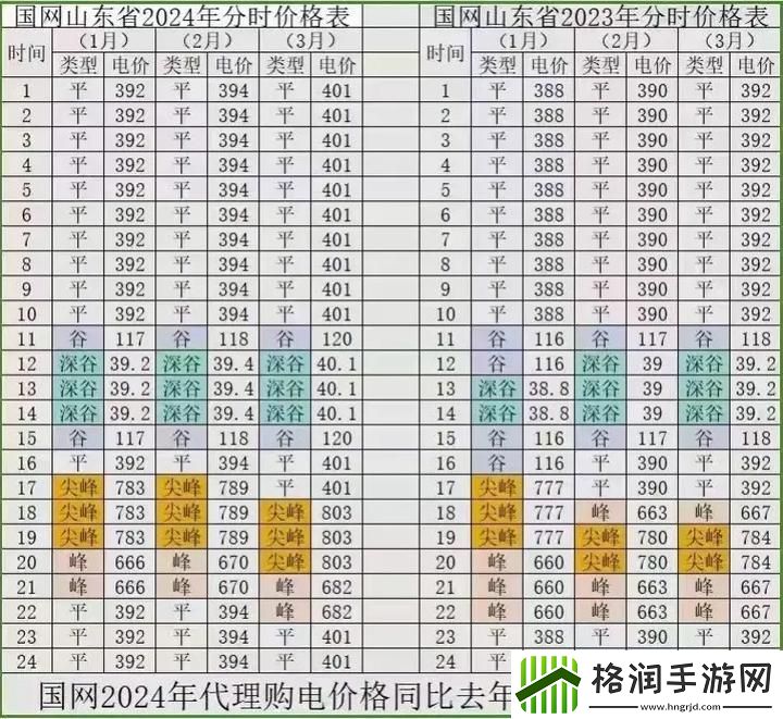 日本免费三色电费2024年
