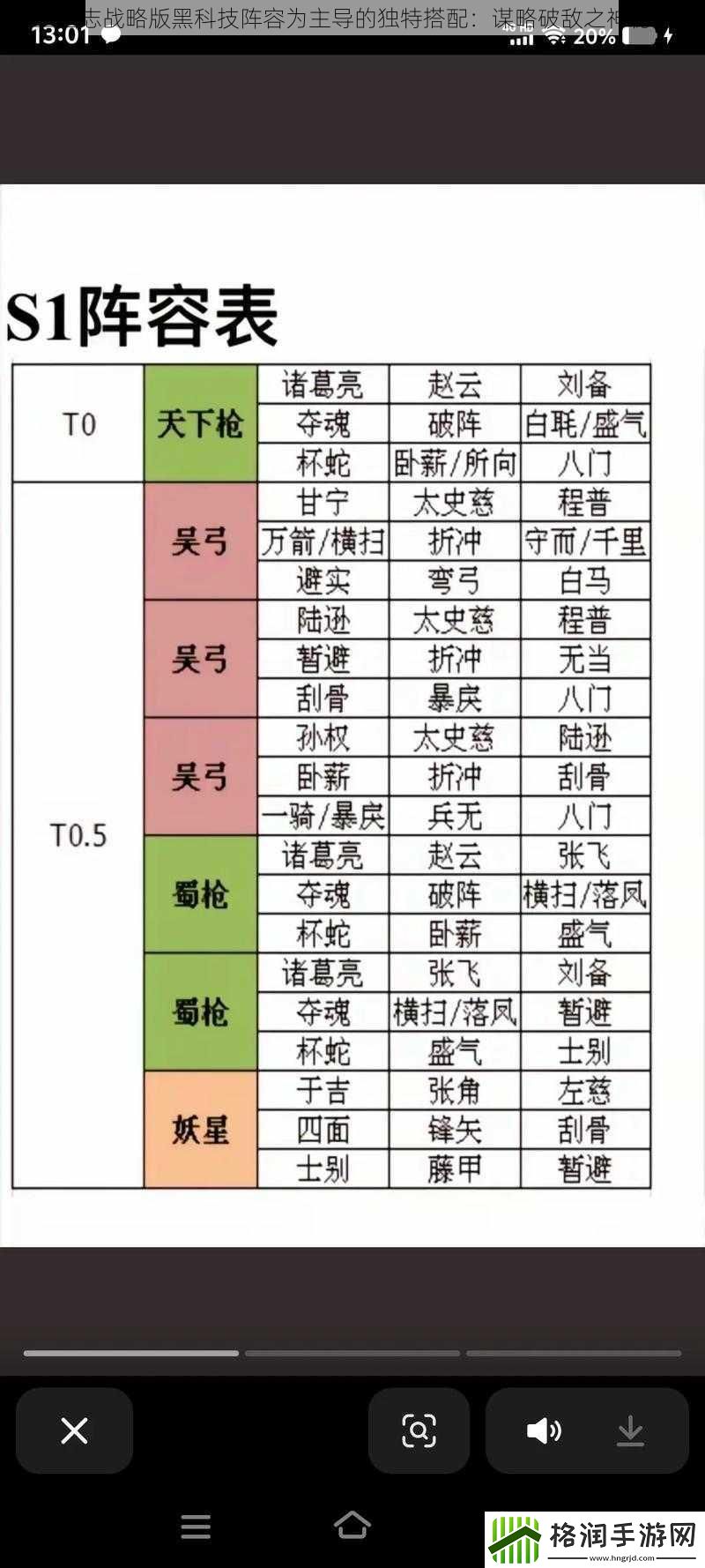 以三国志战略版黑科技阵容为主导的独特搭配
