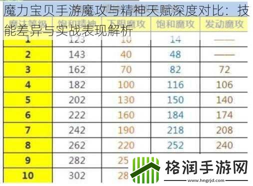 魔力宝贝手游魔攻与精神天赋深度对比