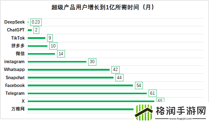 大厂集体拥抱DeepSeekAI大模型时代迎来新变局