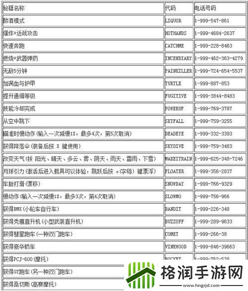 gta5秘籍大全代码一览