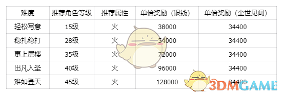 战斗模式选择技巧