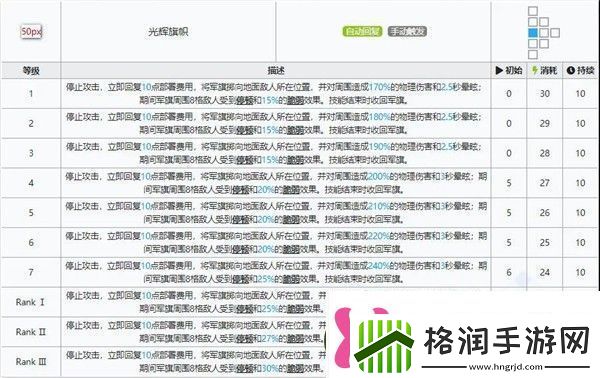 明日方舟琴柳专精材料是什么琴柳专精材料效果表一览