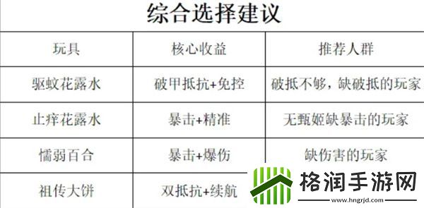 咸鱼之王速刷十殿玩具选择推荐