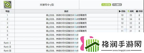 明日方舟琴柳专精材料是什么琴柳专精材料效果表一览