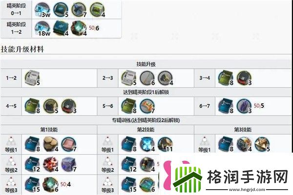 明日方舟琴柳专精材料是什么琴柳专精材料效果表一览