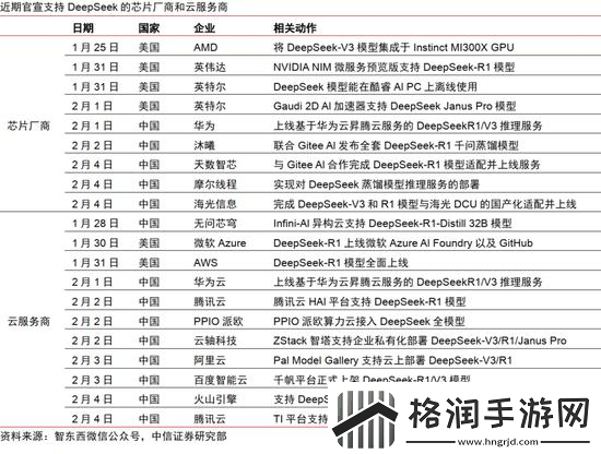 大厂集体拥抱DeepSeekAI大模型时代迎来新变局