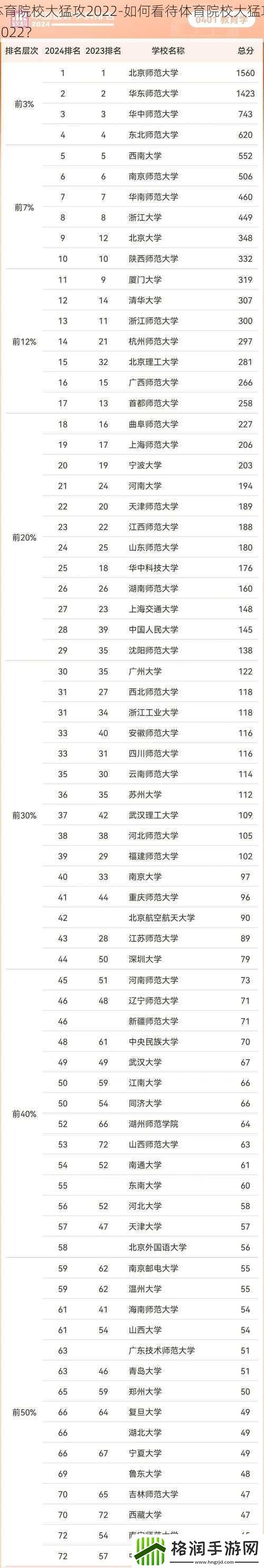 体育院校大猛攻2022