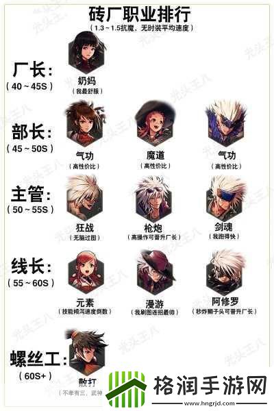 地下城与勇士手游1级至满级职业养成秘籍大公开