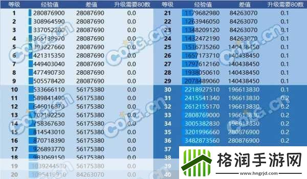 DNF神界版本全揭秘