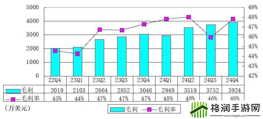 涂鸦智能季报图解