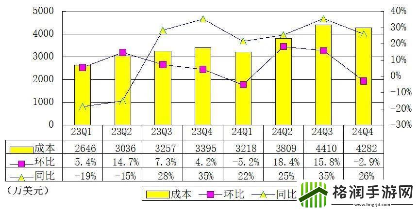 涂鸦智能季报图解