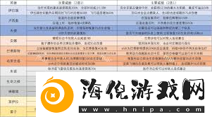 2025年守望先锋天使英雄威能详解