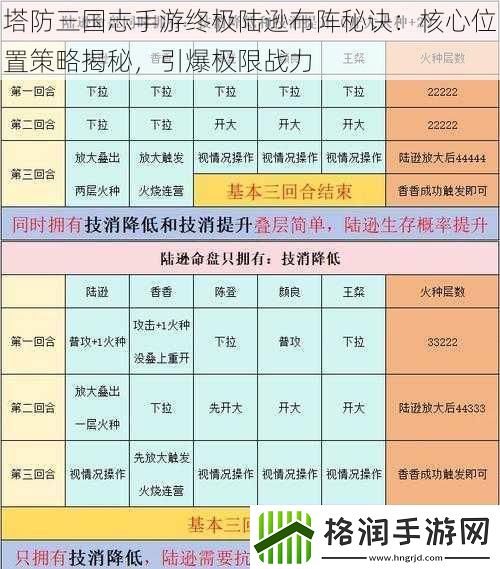 塔防三国志手游终极陆逊布阵秘诀