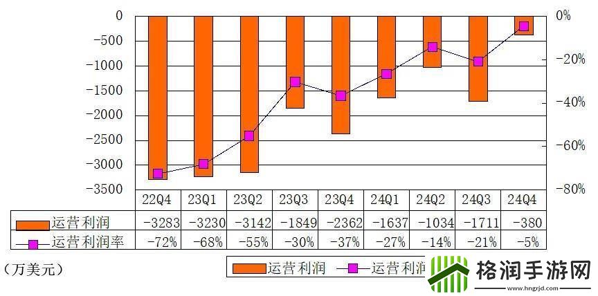 涂鸦智能季报图解