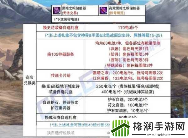 DNF神界版本全揭秘