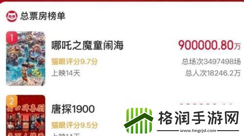 哪吒2破90亿位居全球票房榜第27位国产电影这次真长脸