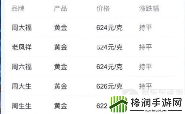 崩坏星穹铁道联名老凤祥金票多少钱