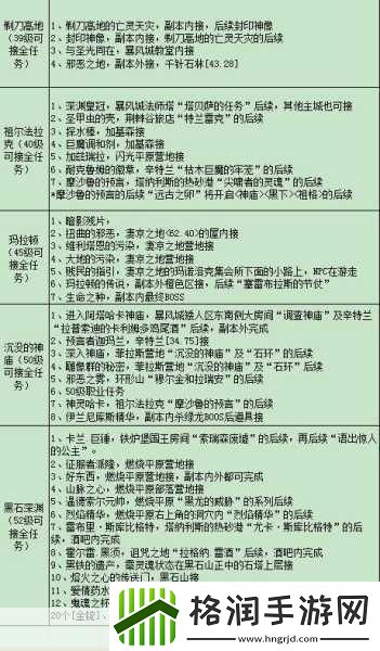 魔兽世界亡灵SS高效练级全攻略