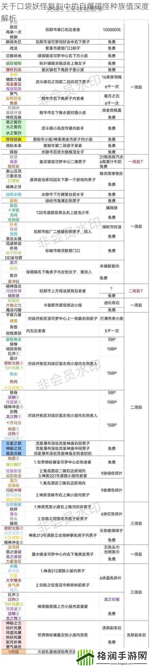 关于口袋妖怪复刻中的自爆磁怪种族值深度解析