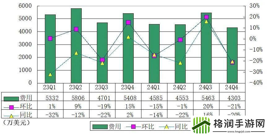 涂鸦智能季报图解