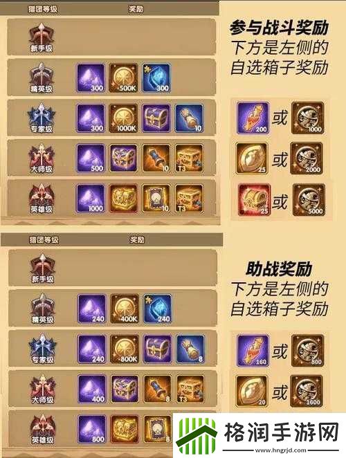 如何在剑与远征众神猎场外圈实现资源最优管理