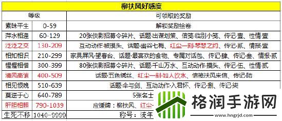 天涯明月刀手游天命柳扶风奇遇完成攻略