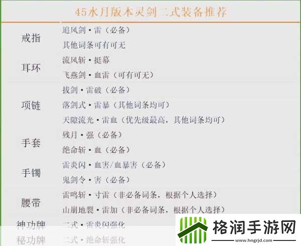 神仙道剑灵职业命格搭配全攻略