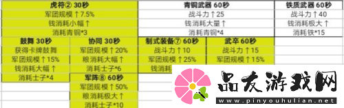 无悔华夏春秋战**事政策怎么选