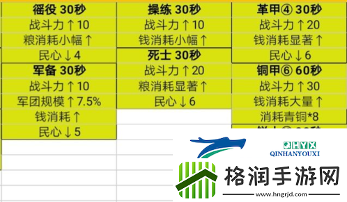 无悔华夏春秋战**事政策怎么选