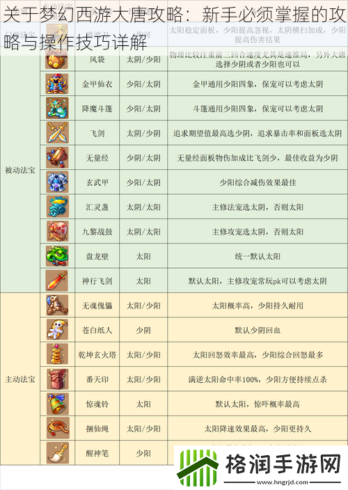 关于梦幻西游大唐攻略