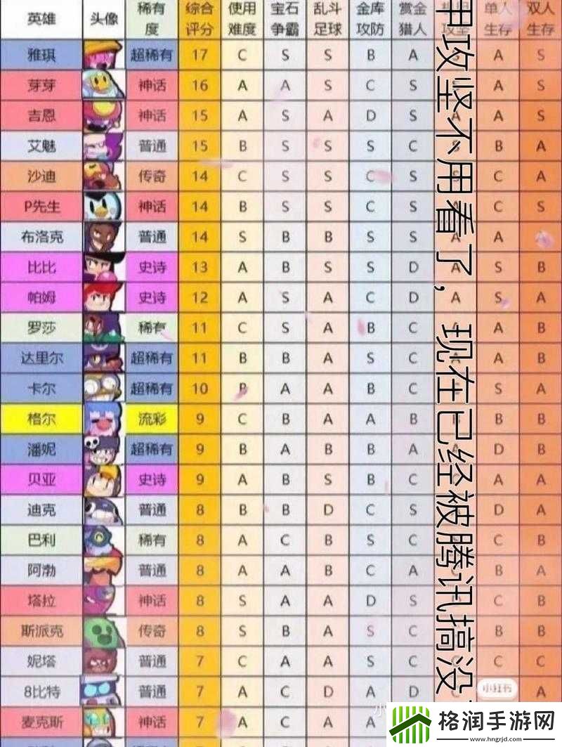 荒野乱斗投弹手英雄强度究竟如何