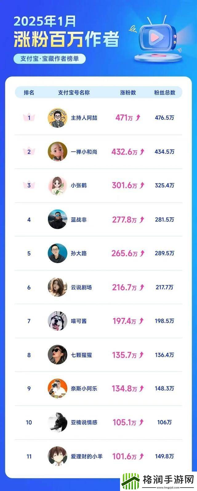 不知名的短视频博主