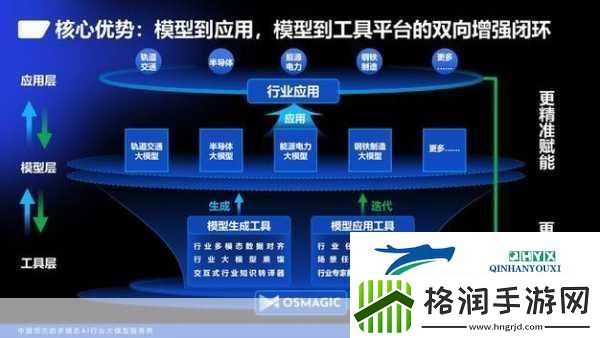 浪潮云洲AI新突破