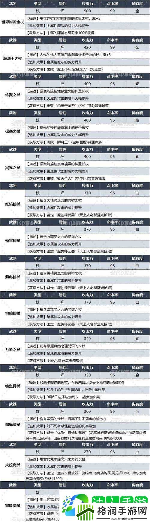 浮岛物语中流星法杖究竟如何获取