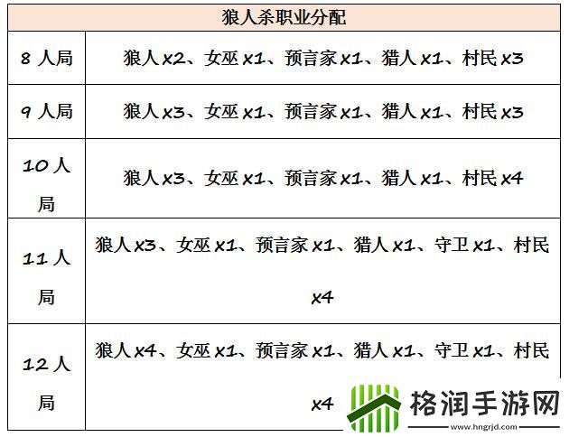 推理学院狼人杀官方规则