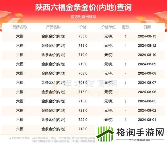 深度解析“华区二区区别88888金三角”的市场潜力与发展前景游戏玩法