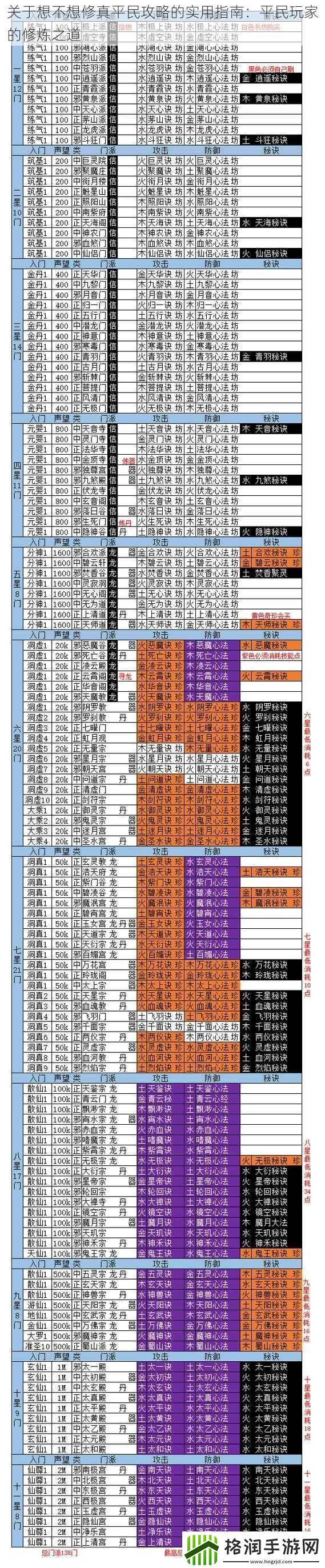 关于想不想修真平民攻略的实用指南