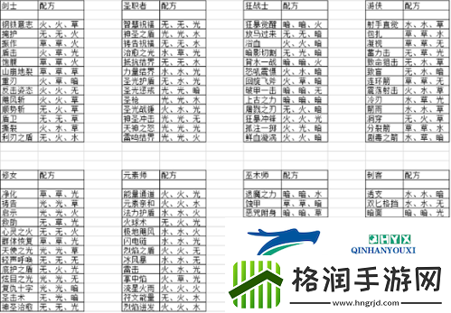 元素方尖技能怎么合成