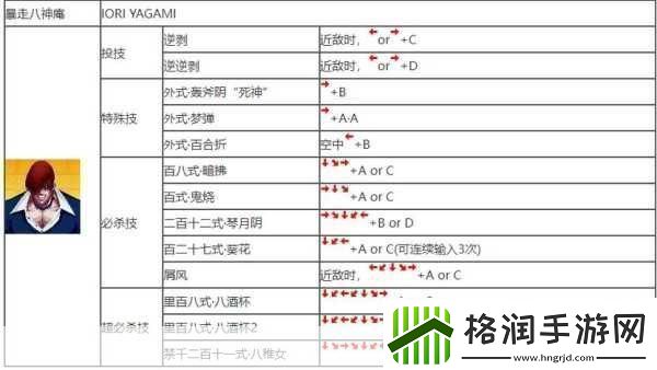 拳皇97OL高手进阶秘籍