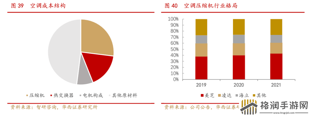 小米中央空调来了！对标大金