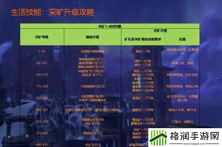 手工星球砂岩获取位置在哪里