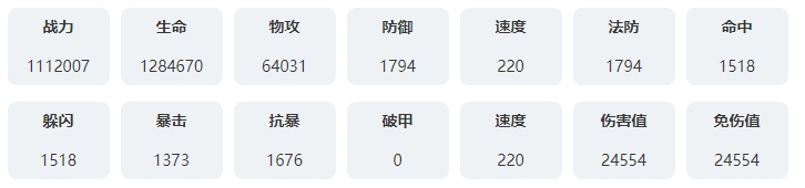 永夜降临复苏蕾娜技能介绍