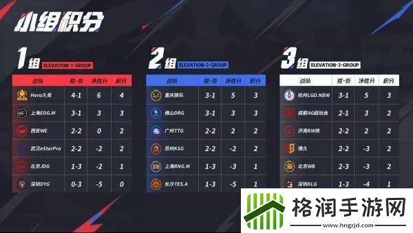 LGD、RW侠争S