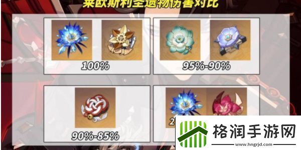原神莱欧斯利圣遗物推荐